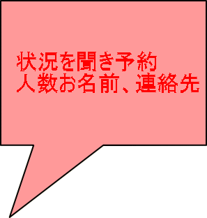 状況を聞き予約 人数お名前、連絡先 
